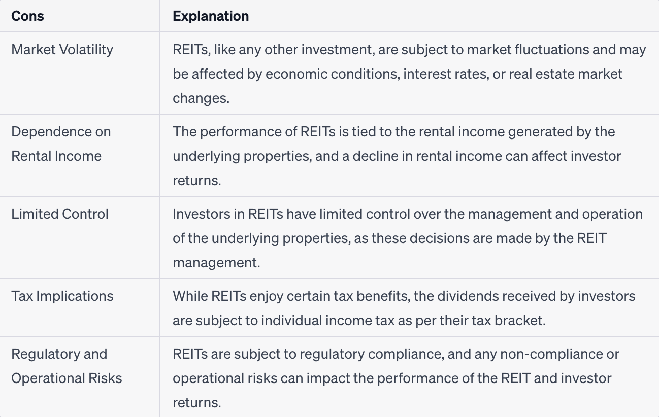 Cons of REIT investing
